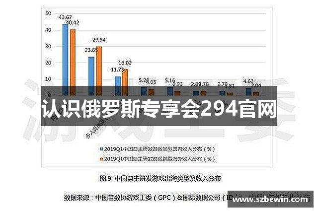 认识俄罗斯专享会294官网